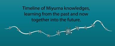 Timeline of Miyurna knowledges